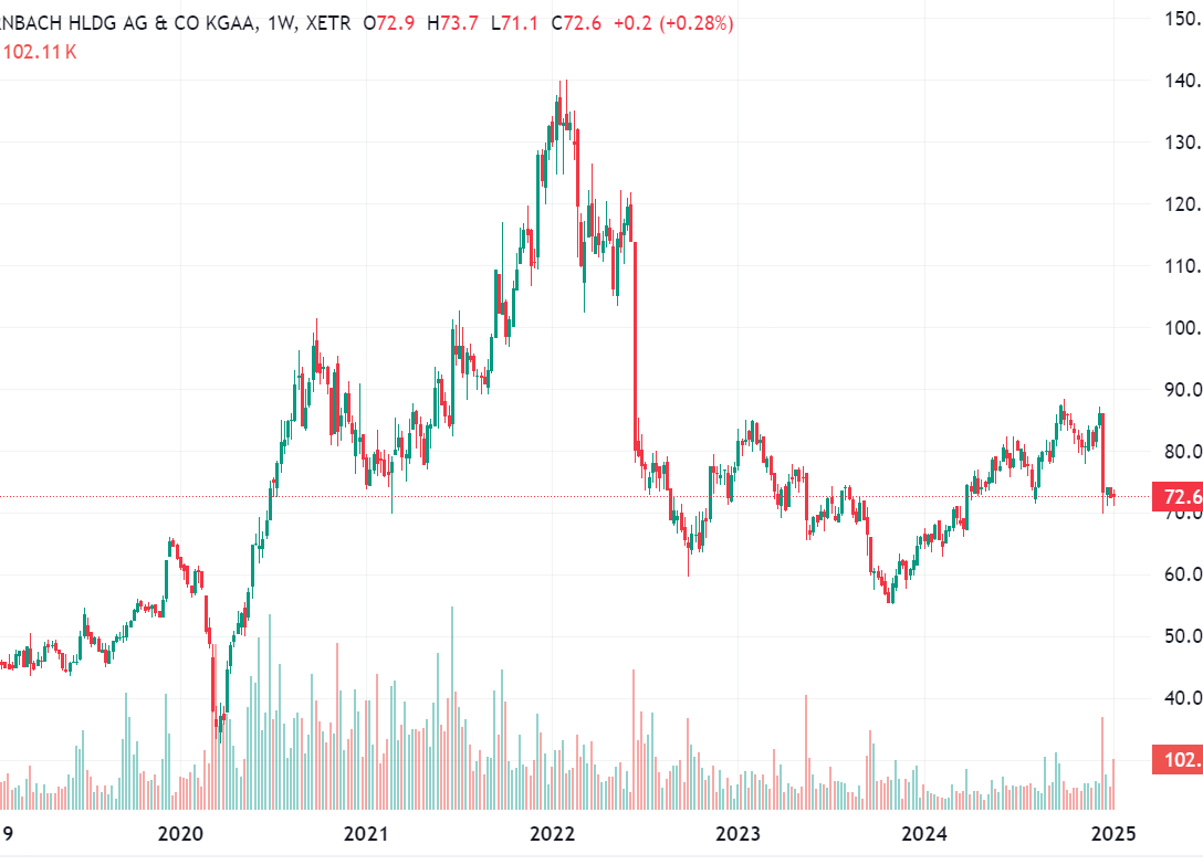 hbh hardware trading