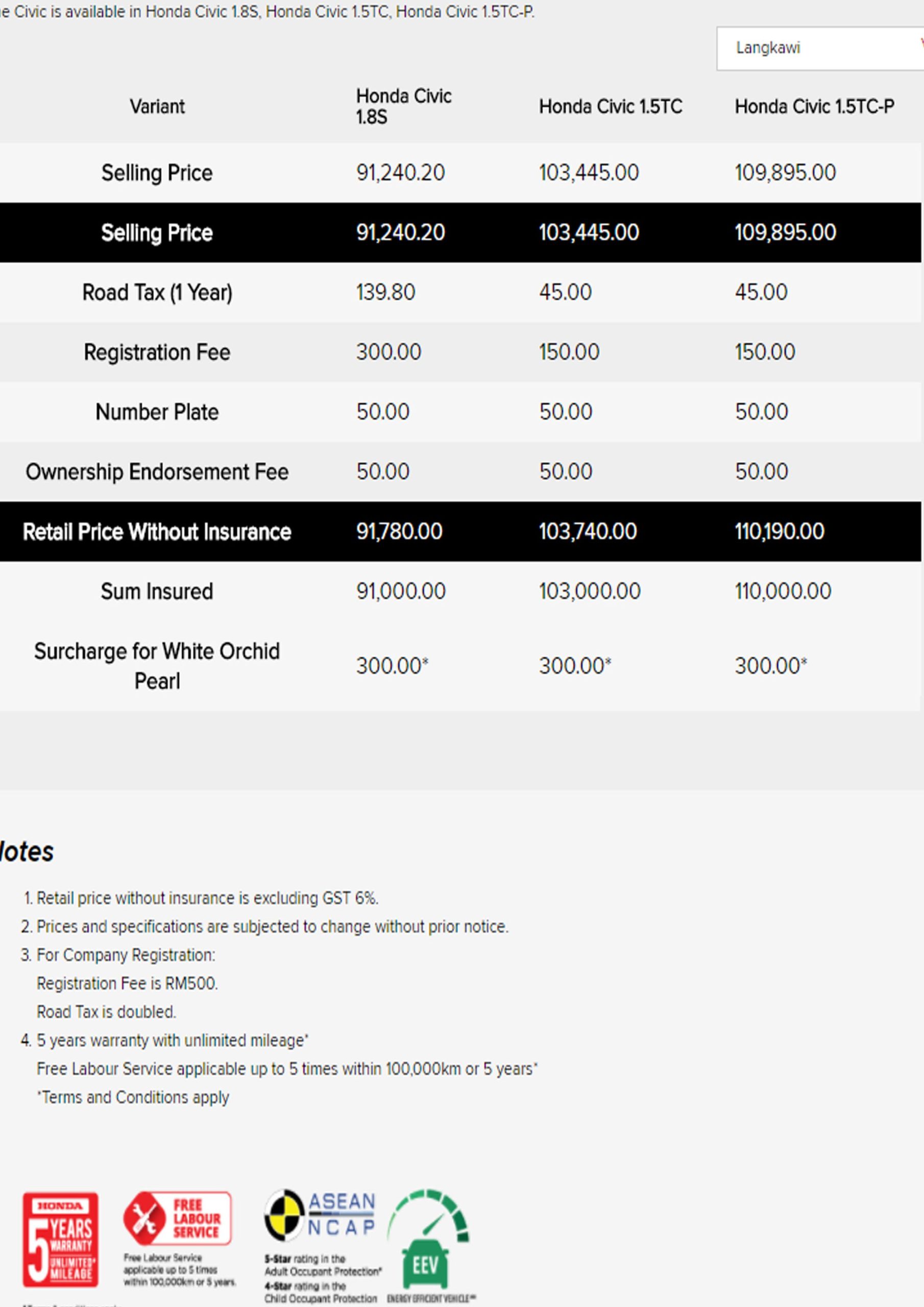 honda langkawi scaled