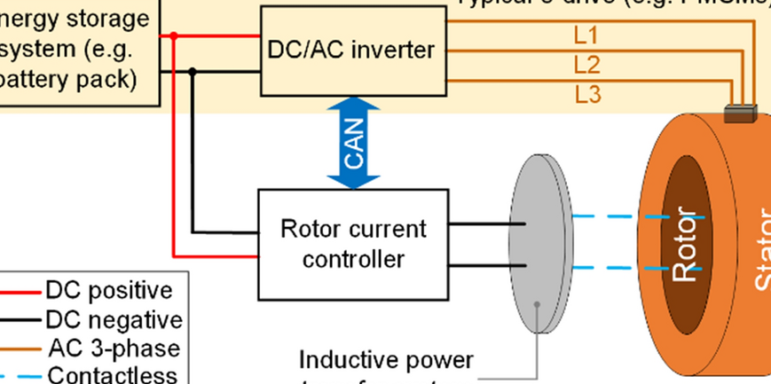 hwa yang electrical aircond trading