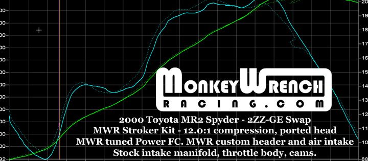 ninjazz mizie motorsport dyno tuner