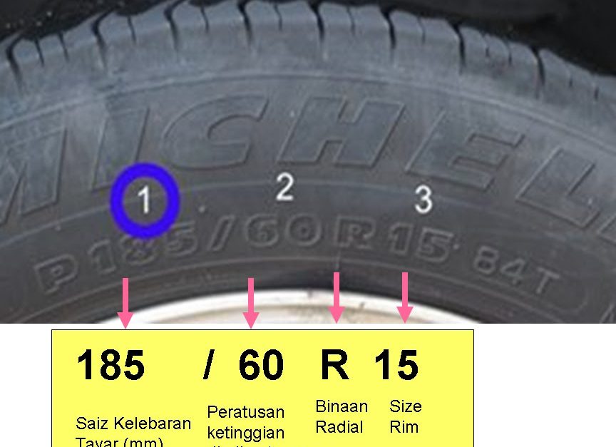 pusat ekzos dan cermin kereta liho tyre