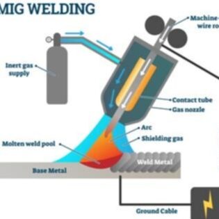 sim welding spraying works 1