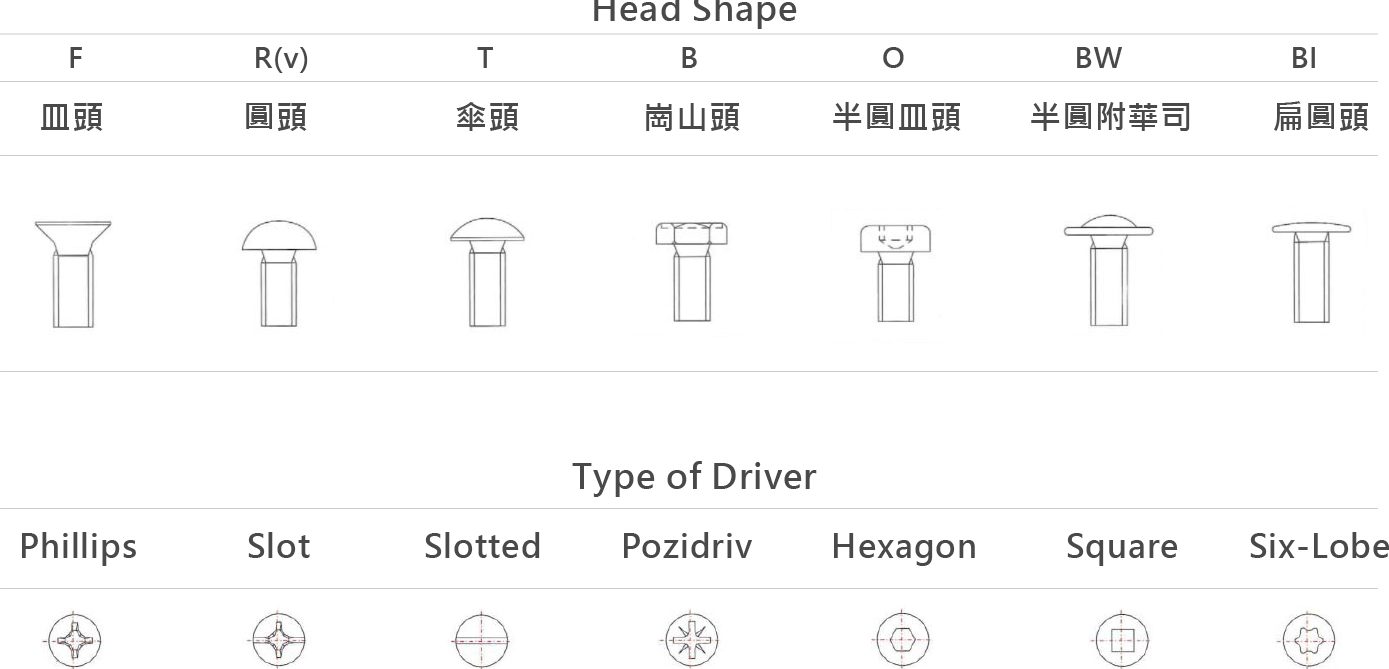 tai chuan hardware sdn bhd